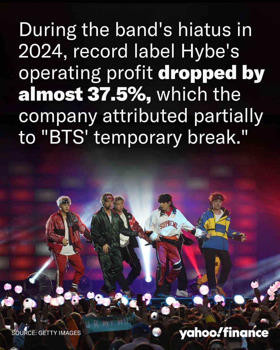 BTS  取引終了 🎤 K-pop band BTS has reunited and is set to embark on a 79-date