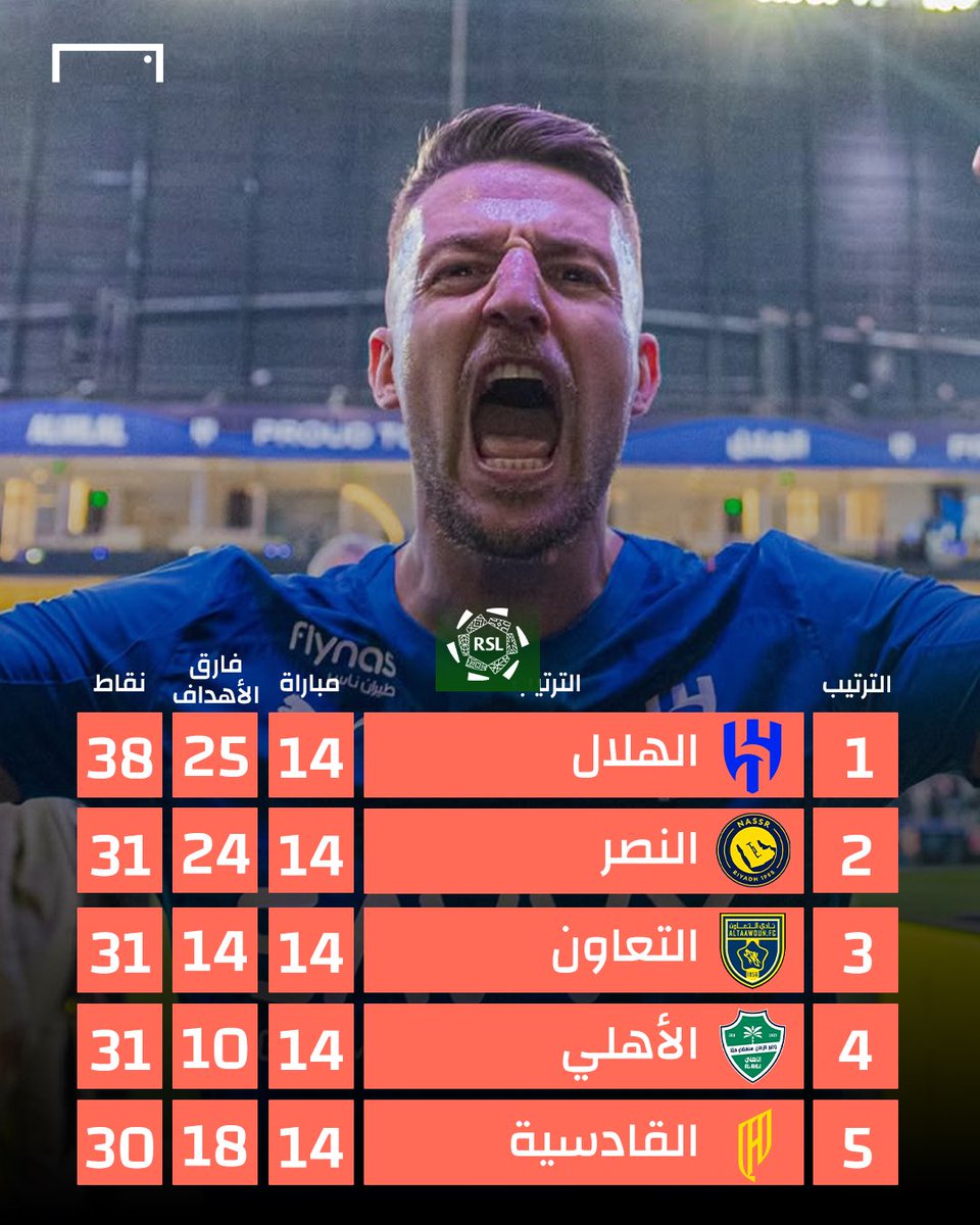 موقع جول السعودي - GOAL tweet media