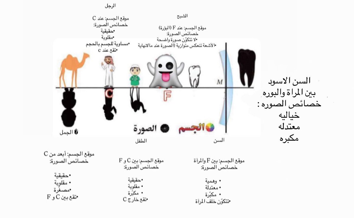 يارب ميمي تصير دكتوره tweet media