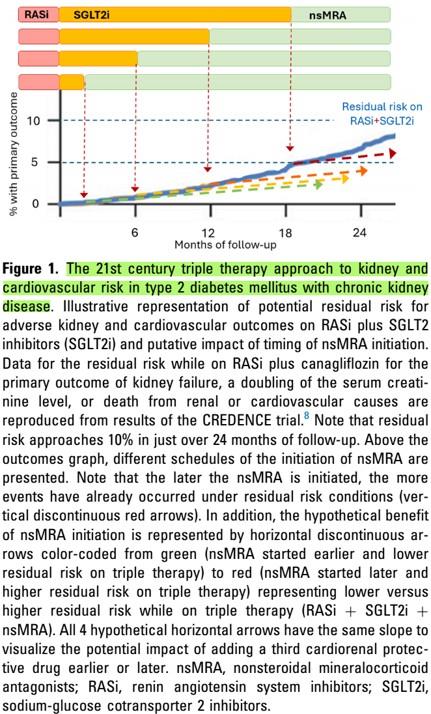 Nefro_Tweets tweet media