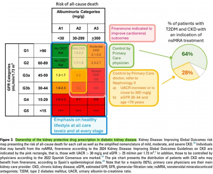 Nefro_Tweets tweet media