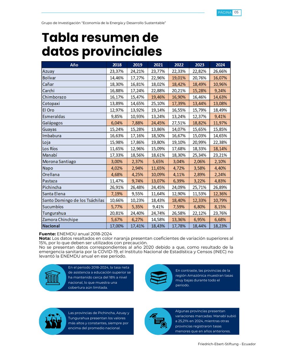 Investigaciones Económicas PUCE tweet media