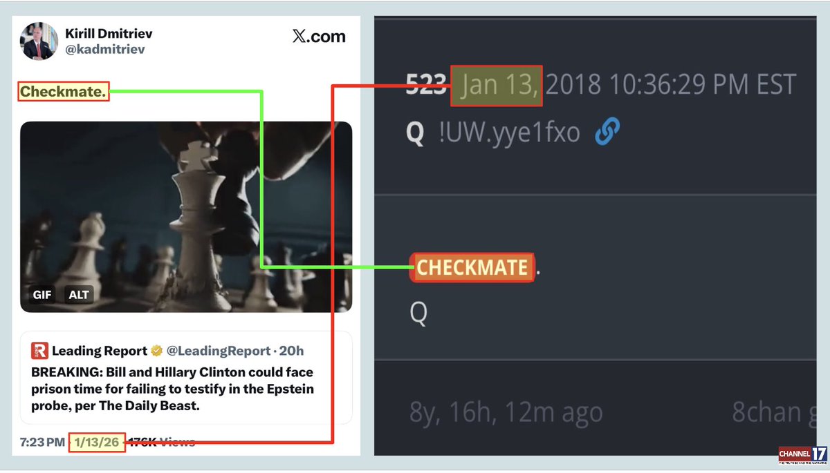 NewsTreason's tweet image. Can it get anymore obvious when Kirill Dmitriev posts "CHECKMATE" on the exact 8 year delta of Q 523 that simply says "CHECKMATE".

🟨 Q140: "What if China, Russia, and others are coordinating w/ POTUS to eliminate the NWO?"
