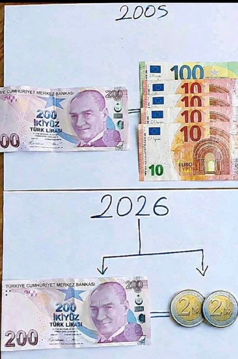 EmreUslu's tweet photo. Cemaat tasfiye edilmeden önce 200TL ve tasfiye edildikten sonra 200TL https://t.co/Go1e7JKQ6h