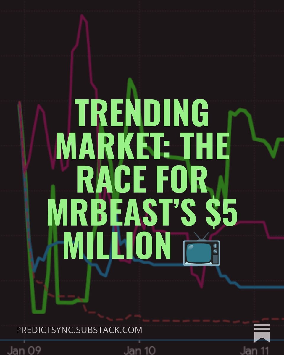 predictsync's tweet image. Who is actually taking home MrBeast’s $5 Million? 💰

We tracked the real-time prediction markets on @Kalshi for #BeastGames Season 2. The data is wild.

🟢 The Alpha: Tyler (167) is surging. 🔴 The Crash: Season 1 Champ Jeff (831) just hit zero.

See the full price breakdown and…