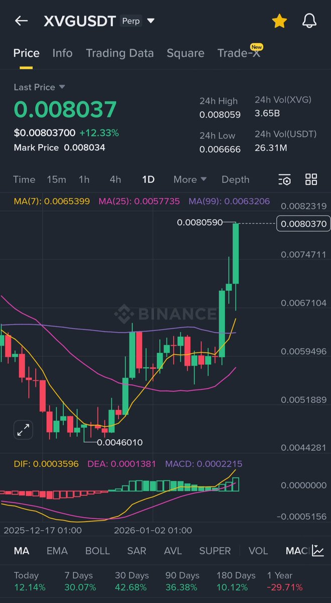 JM Crypto (@CryptoBTCPR) / Posts / X