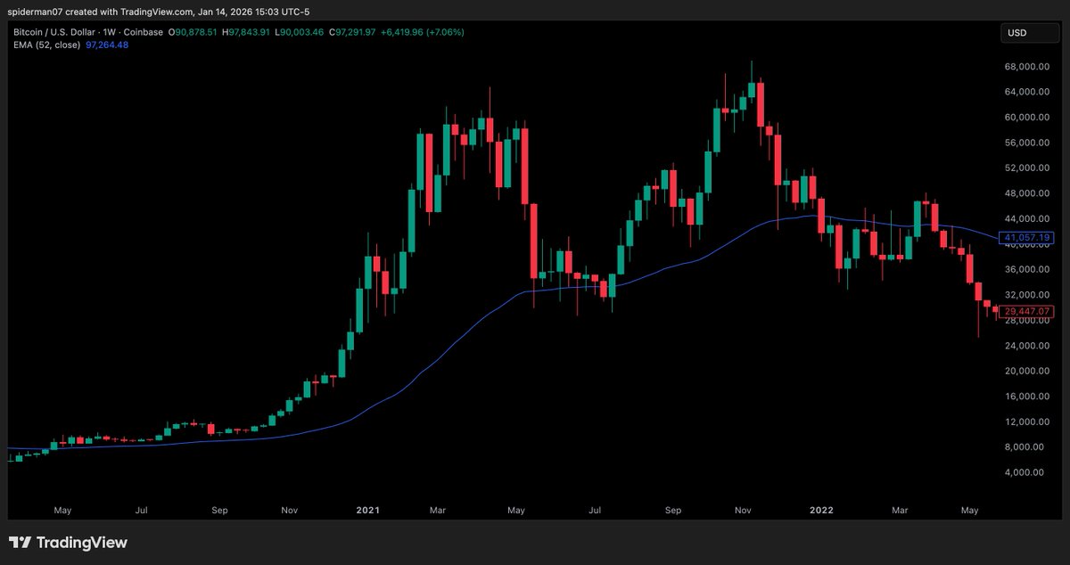Crypto Mikey tweet media