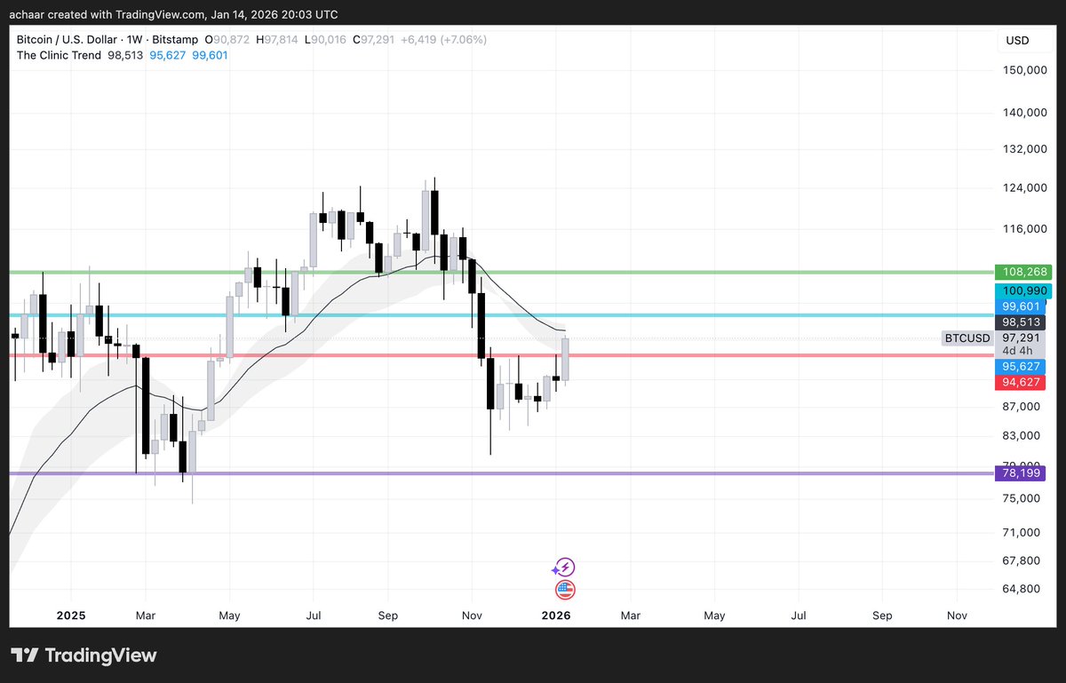 pickle (@Pickle_cRypto) / Posts / X