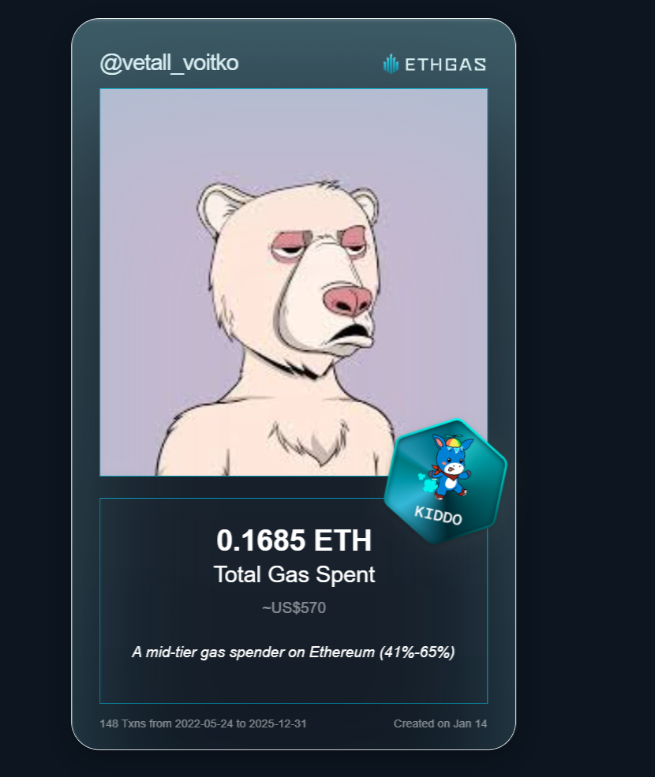 vetall_voitko's tweet photo. Discovered my Gas ID via ETHGas - turning my gas spend into rewards 🫘

As a Kiddo Jack, I've spent 0.1685 ETH on gas but earned 50 Beans back.

Get your Gas ID and Beans here: https://t.co/SCboktLwnv https://t.co/Jk1AhOEPrB