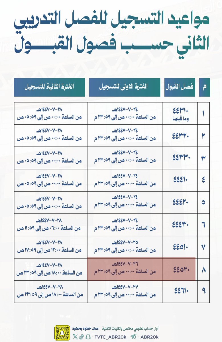 عـٱبر الكلية التقنية💻 tweet media