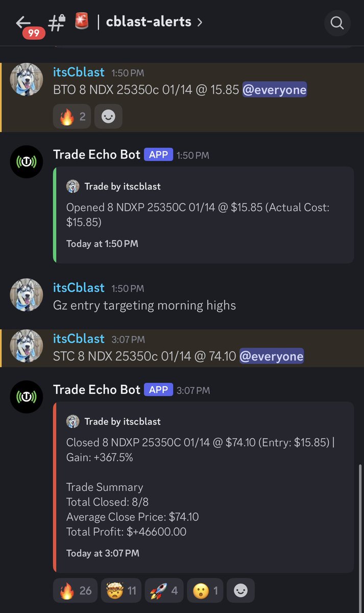 itsCblast's tweet photo. 400% Gainer on $NDX in Discord 🎯 https://t.co/ExIzu7VDkD