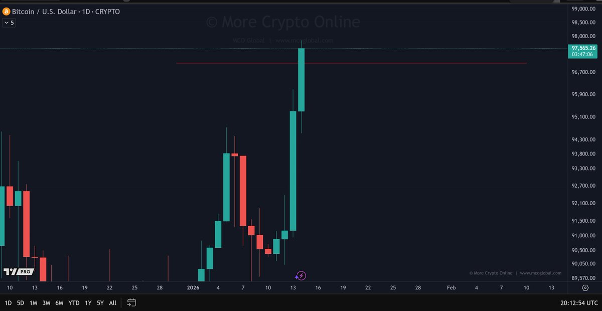 More Crypto Online tweet media