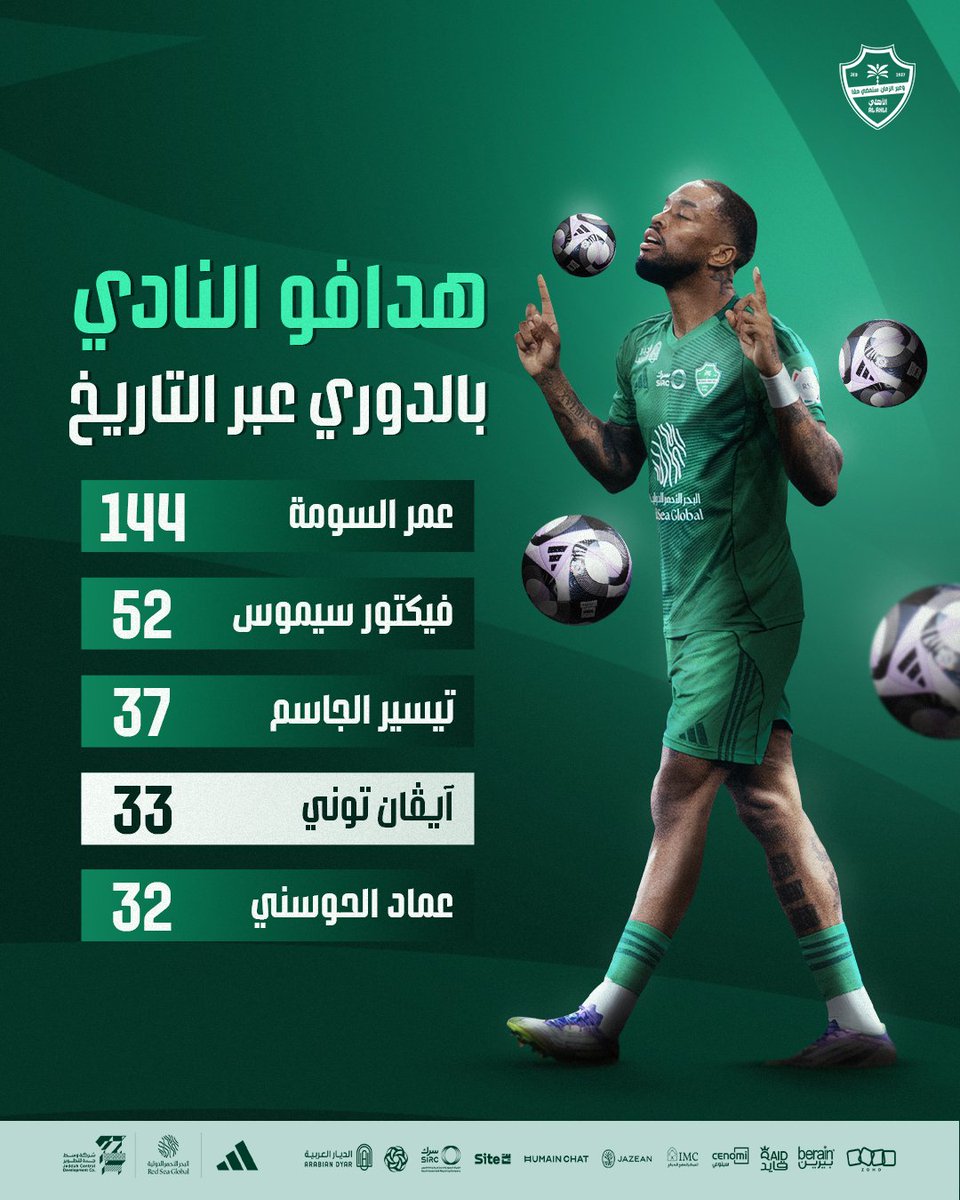 آيڤـــــــــــــان توني! 🔥

#الأهلي