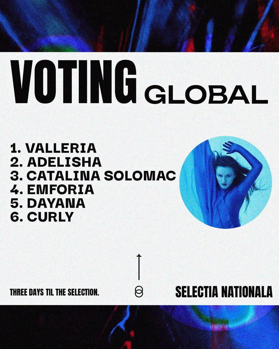 459points's tweet image. 🇲🇩 Only a few days until the #SelectiaNationala2026 and this is your current top six at the voting global in the app.