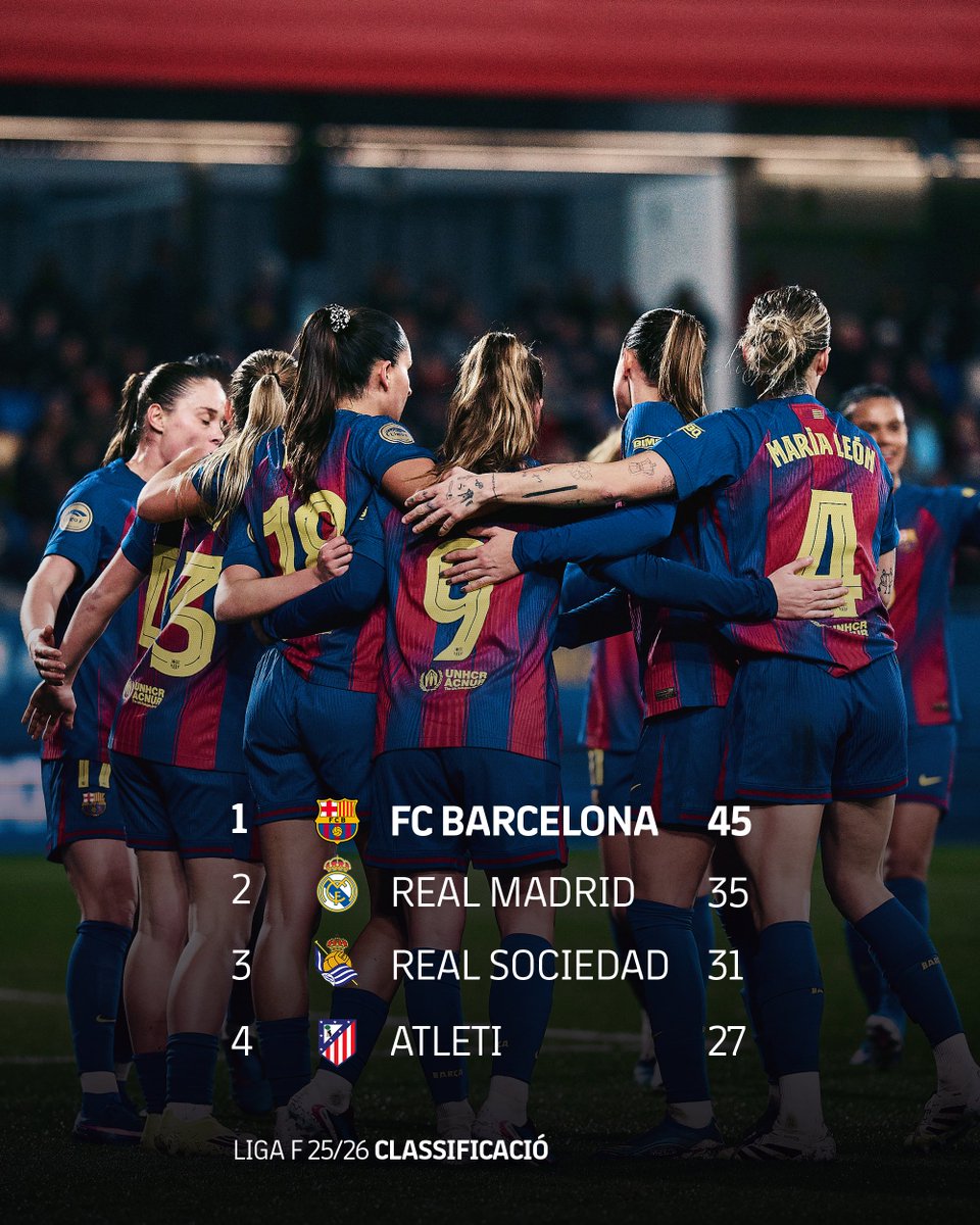 FCBfemeni's tweet image. Més líders! 📈