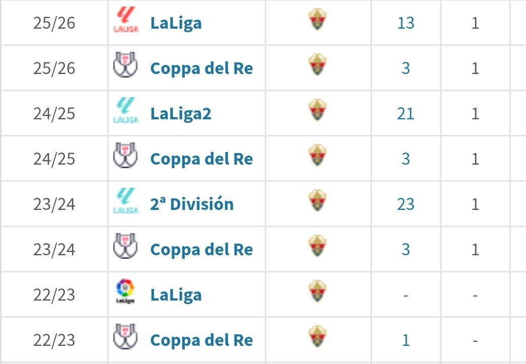 upperclass951's tweet image. Se un giocatore del genere ( Mendoza)  è valutato 20/25 mln mi prendo tutta la vita Fabbian a 15. Giusto per fare un esempio