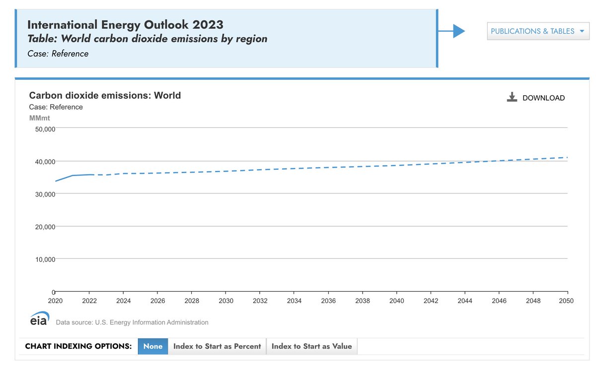 brad plumer tweet media