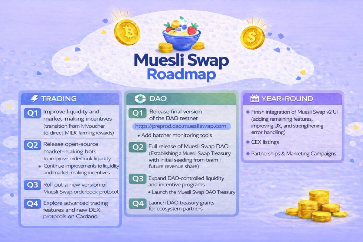 MuesliSwap Team🥛 tweet media
