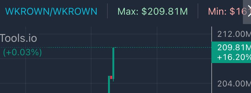 Krown Network tweet media