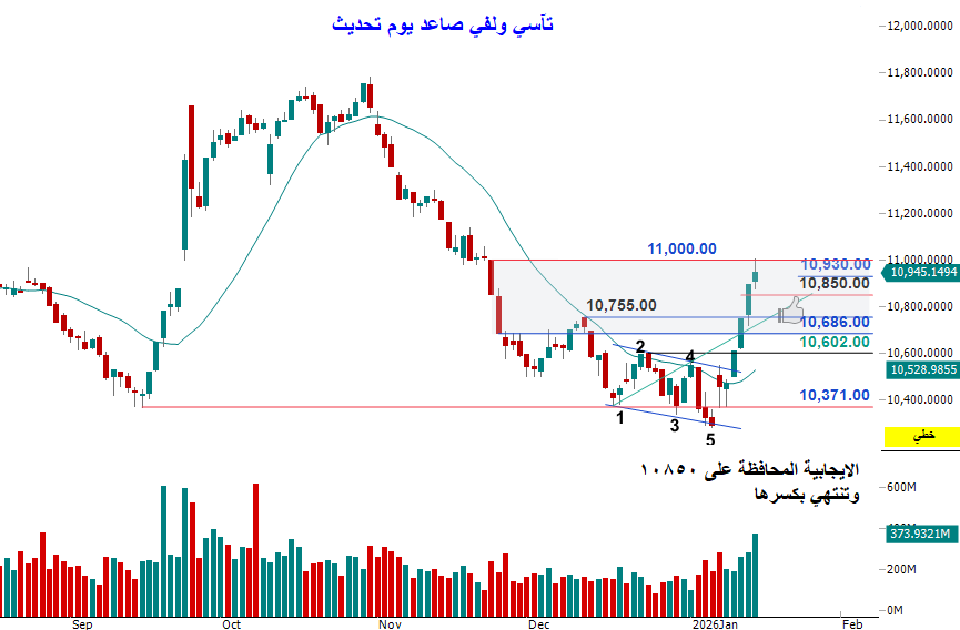 محمد حبيب\صائد موجات tweet media