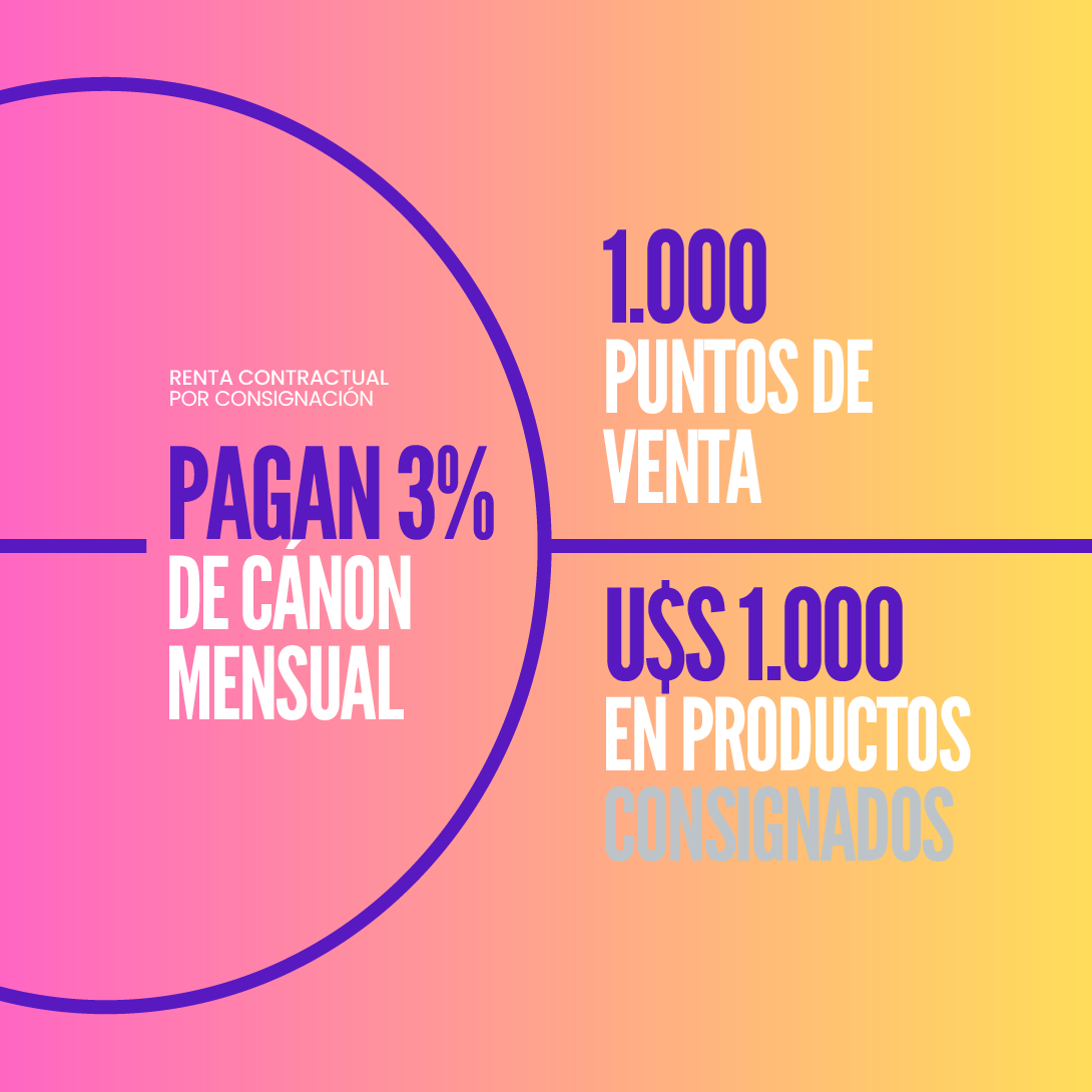 ImpactarArg's tweet image. Disfrutá de un cánon en dólares,
participando de la
industria del descartable.

Generá un ingreso mensual en dólares,
consignando mercaderías
a distribuidores de descartables.

100% respaldado en productos,
protegido en un fideicomiso y cumplimiento garantizado,
con seguro de…