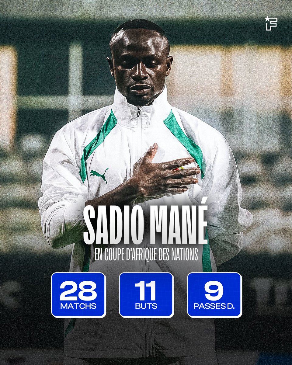 footmercato's tweet image. RECORD HISTORIQUE ! 🇸🇳👑

Sadio Mané est désormais impliqué dans 20 buts en Coupe d’Afrique des Nations.

Aucun autre joueur n'a atteint un tel total au 21e siècle. Le patron du continent, c'est lui. 🫡🔥

📊 via @Statsdufoot 

#CAN2025