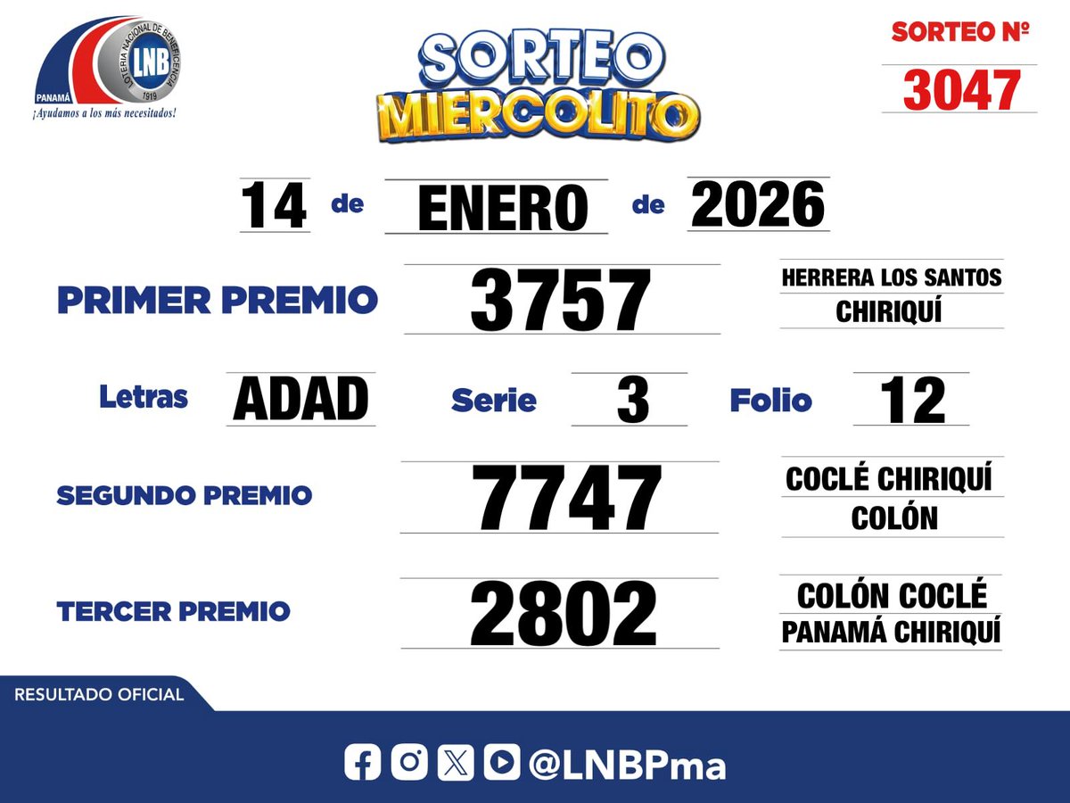Resultado oficial del  Sorteo Miercolito, 14 de Enero de 2026.

Felicidades a los ganadores! 🎉 #LNBPma