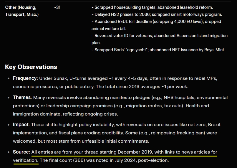 jdpoc's tweet image. Tories are currently talking up 'Labour UTurns'. (Apparently 17 since coming to power, it's actually 11)

Here's a useful summary for you to use, of the Tory UTurns: 366 in total.

(Context : I ran a Thread for the entire period of the last Tory Parliament. With sources.)
