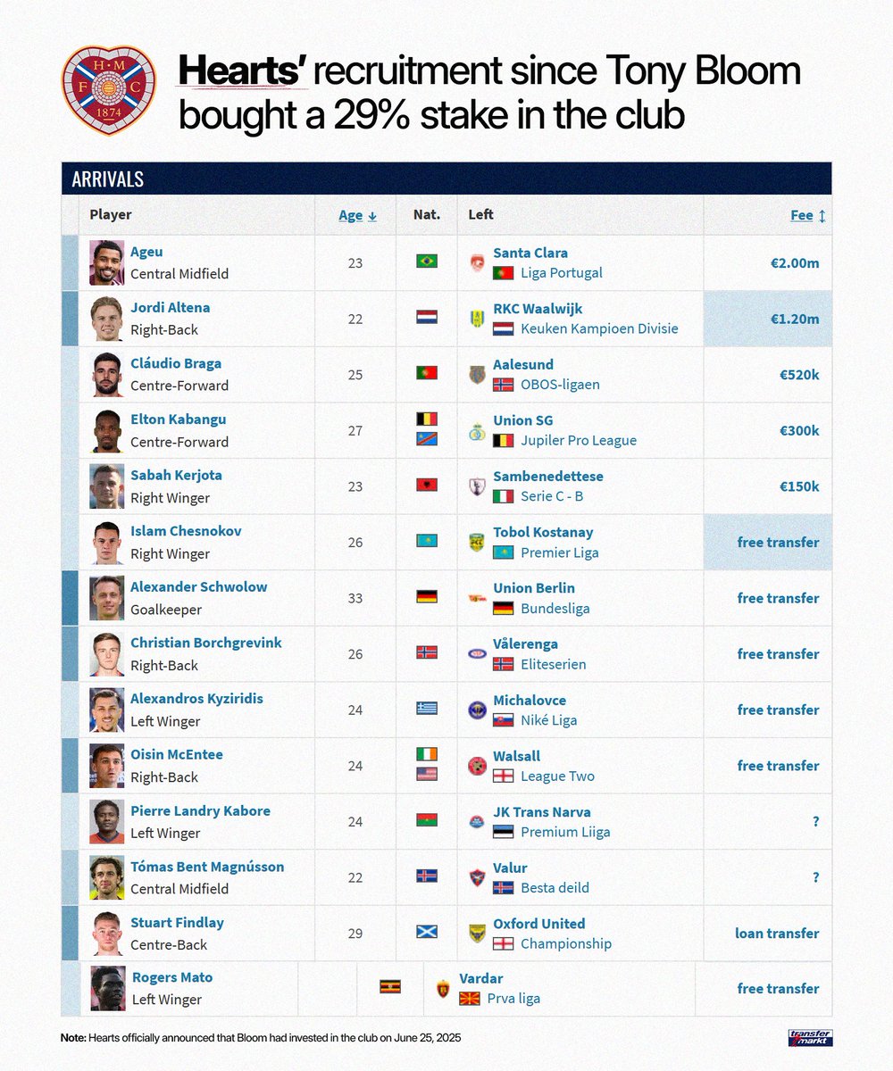 Brighton Buzz tweet media