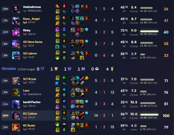 ce que viennent de faire Caliste en Busio contre Hans Labrov XPTDRR