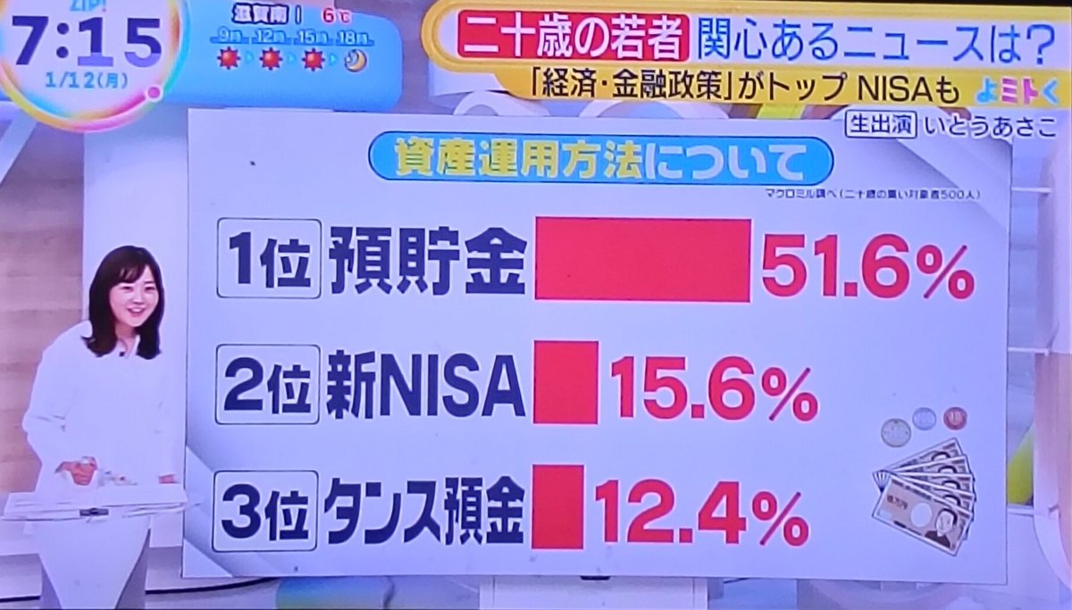 貯金が資産運用？