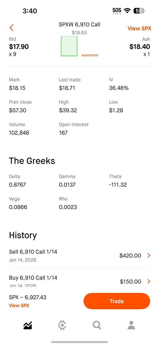 Guess we could of held $SPX! 1.5 to 18 🍾