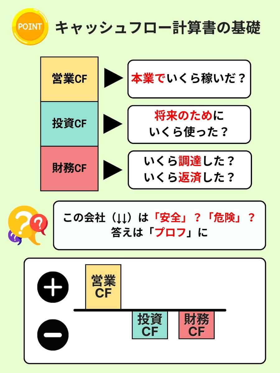 キャッシュフロー計算書 」を読むことでその会社の方針が一気にわかります。 明日は、時価総額20兆円を達成した「 ユニクロ  」を扱うファーストリテイリング社のキャッシュフローを覗いてみましょう。