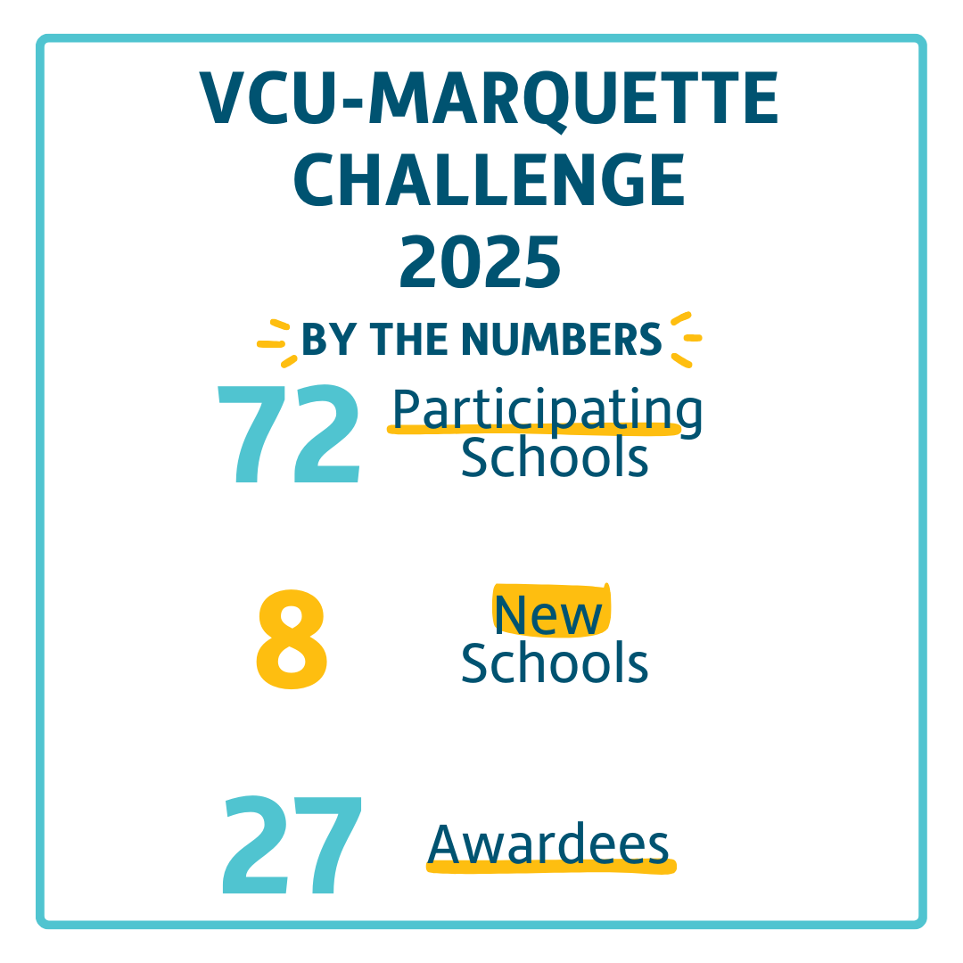 VCU-Marquette Challenge tweet media