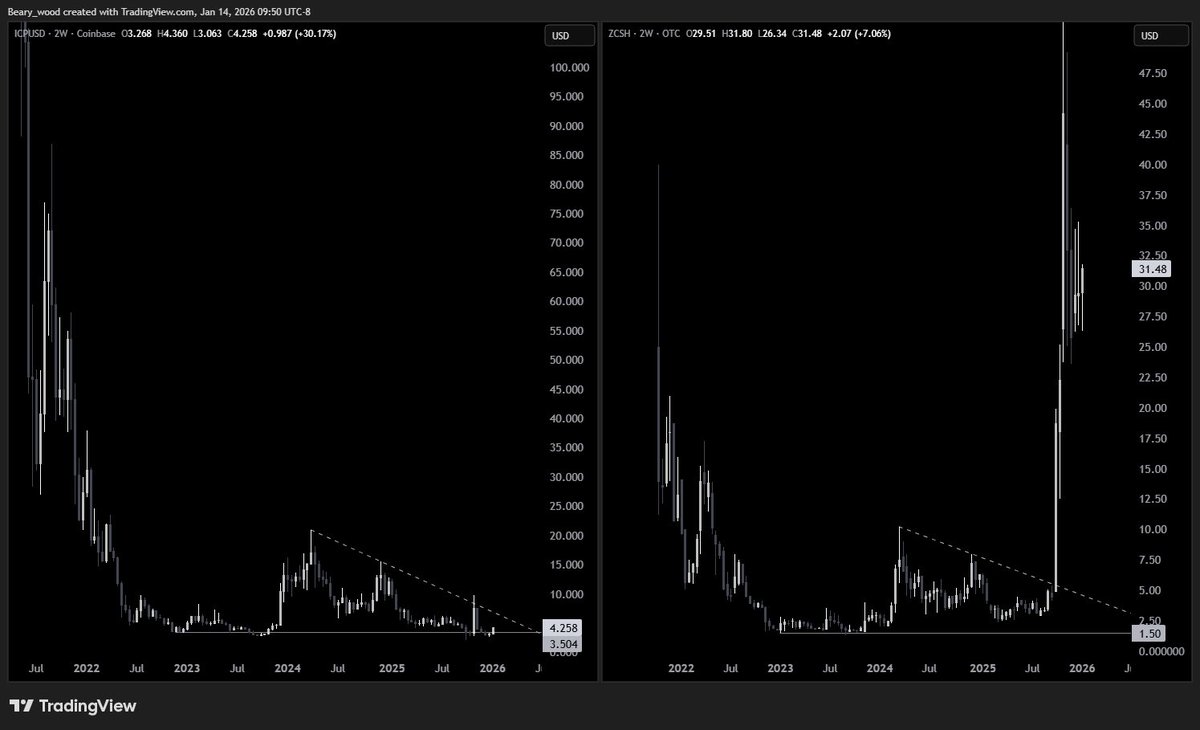 $ICP

Pretty conflicted on which path this thing is gonna take in the short term