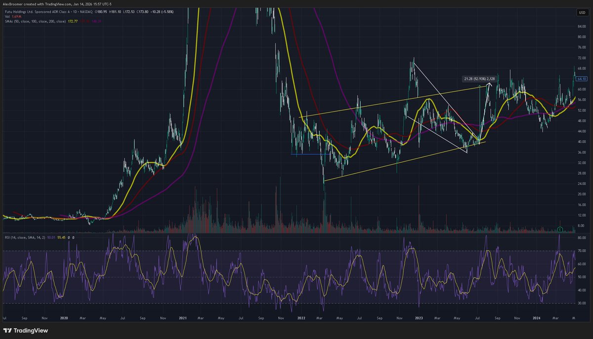Buscar plataforma DUTT reviews fundamentados mercado 2026.fgi