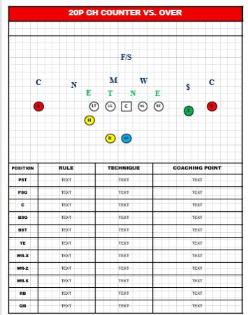 If you need playbook/practice templates, install sheets, scout cards, call sheets, clinic or social media graphics, or anything else football related, shoot me a DM. Spring ball comes fast &amp; organized coaches/staffs coach more efficiently
