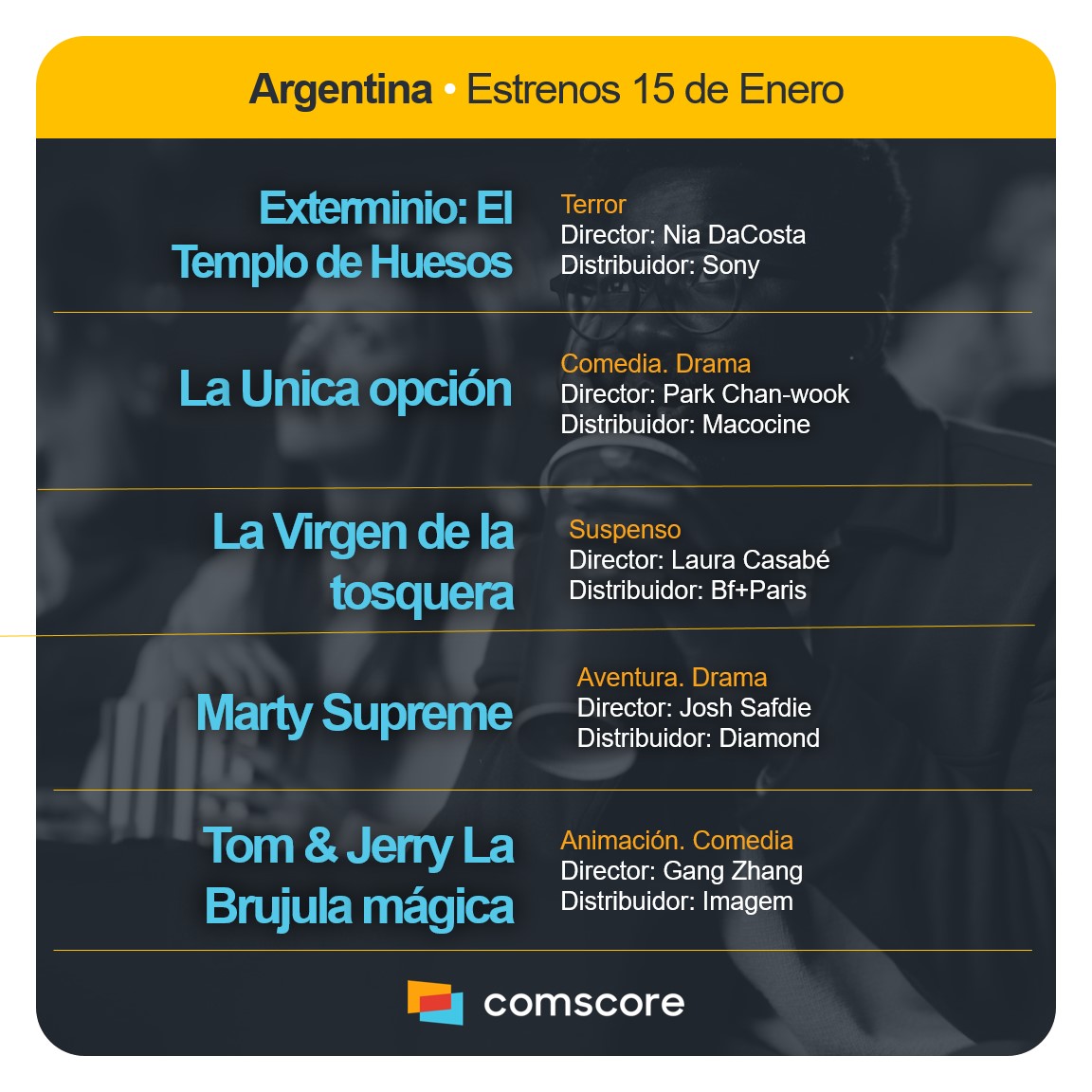 Comscore Movies Arg (@csmoviesarg) on Twitter photo 