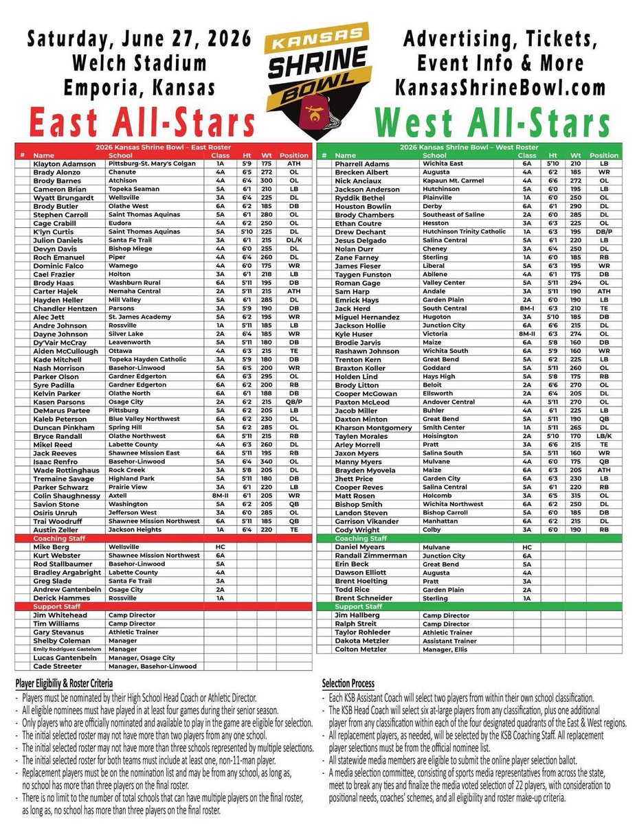 BrodyButler_'s tweet image. Blessed to be selected into the shrine bowl! My uncle Steave made the team back in 1991 @Hanks36Hanks @OWFootball @MaxPreps @sportsinkansas 

youtube.com/clip/Ugkxibqme…