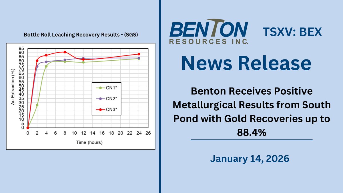 Benton Resources tweet media