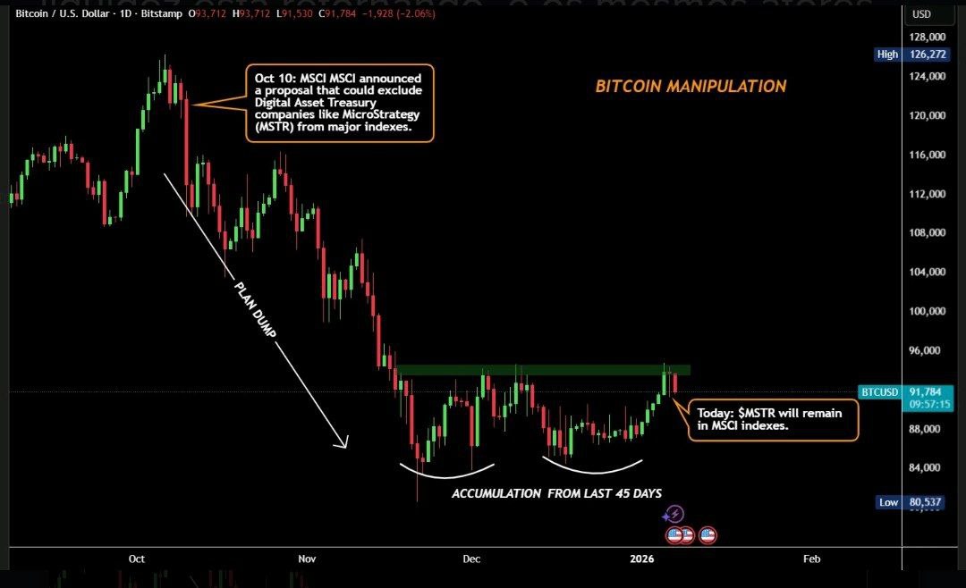 VitraStudios's tweet photo. 🦅 In yesterday's analysis, I reported that Bitcoin was testing its powerful resistance at 94/95K.

🎯 And I added:

That if it overcame this resistance, already tested 8 times,

It would then seek its ANNUAL VWAP at 101/102K.

Remember that?

Well,

Bitcoin broke through this strong resistance and today confirmed this breakout, reaching 97,080K at this very moment as I write!

In previous daily analyses,

I repeatedly said that we were facing the biggest BEAR trap and MANIPULATION in the history of the Crypto world.

And that's exactly what happened!

I had already posted this chart in my analyses. Fig. 1.

Bitcoin accumulated for more than 60 days,

Before the EXPLOSION of appreciation!

The explosion of APPRECIATION is forming at this very moment. Fig. 2.

And it will catch many people by surprise.

Institutional capital first sought gold and silver as a safe haven. Fig. 3.

It also sought the market capitalization of the 7 Big Tech companies, leading Nvidia to break historical records, dragging the S&P 500 and NASDAQ indices to new all-time highs!

And now I ask you: where will be the next destination of institutional capital, always eager for new profits?

It's precisely the Crypto world!

And with that, we will see trillions of dollars flowing into Bitcoin and the best ALTCOINs of this cycle.

And our VITRA is one of those ALTCOINs.

Join us in VITRA.

❤️

Luís Almeida - CEO VITRA VERSE
