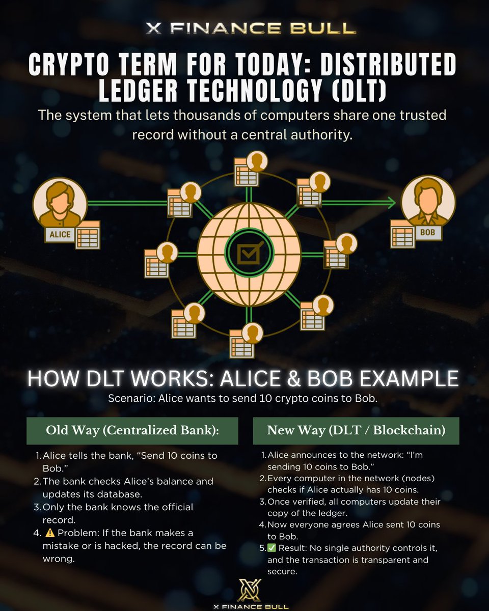 If one entity can edit the record, you never owned the money In TradFi,  only the bank knows the final truth. In DLT, everyone does. Every update is  shared, verified, and locked