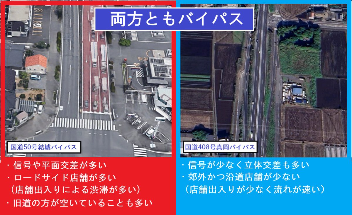 keno_michi's tweet image. いろんな道路走ってると思うんですが、ひとえに同じバイパスという言葉でも、市街地を避けて高速移動できる道と交通量が増えて活性化して商店街化するが平均速度が旧道より落ちる道路、2つの概念がある気がする‥