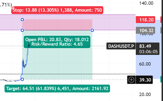 AlphaorNothing's tweet image. Let's see how this plays out on $Dash

See you on the side that prints