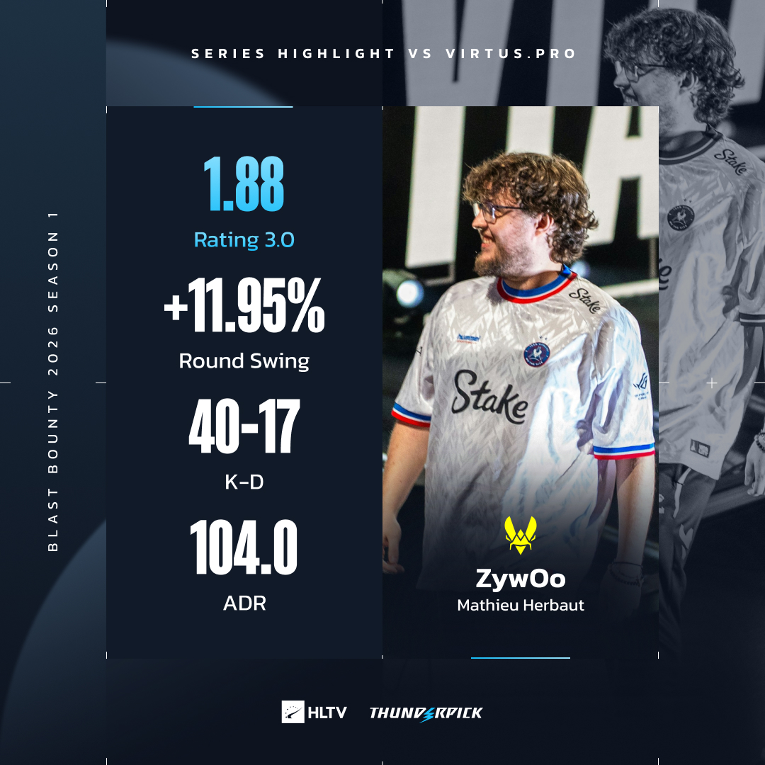 First game of the season 👍