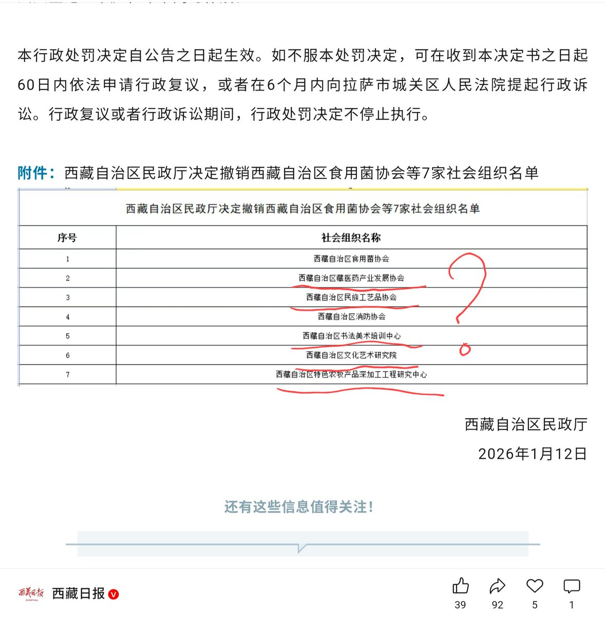 西藏日报1月13日报道： 中共当局以违反《社会团体登记管理条例》和《民办非企业单位登记管理暂行条例》的名义撤销了西藏自治区7家社会组织。
中共当局眼里容不得藏药，民族特色产品，西藏书法美术，文化艺术等有利造福藏民族的民企文化发展成长。一切都要扼杀在摇篮里。