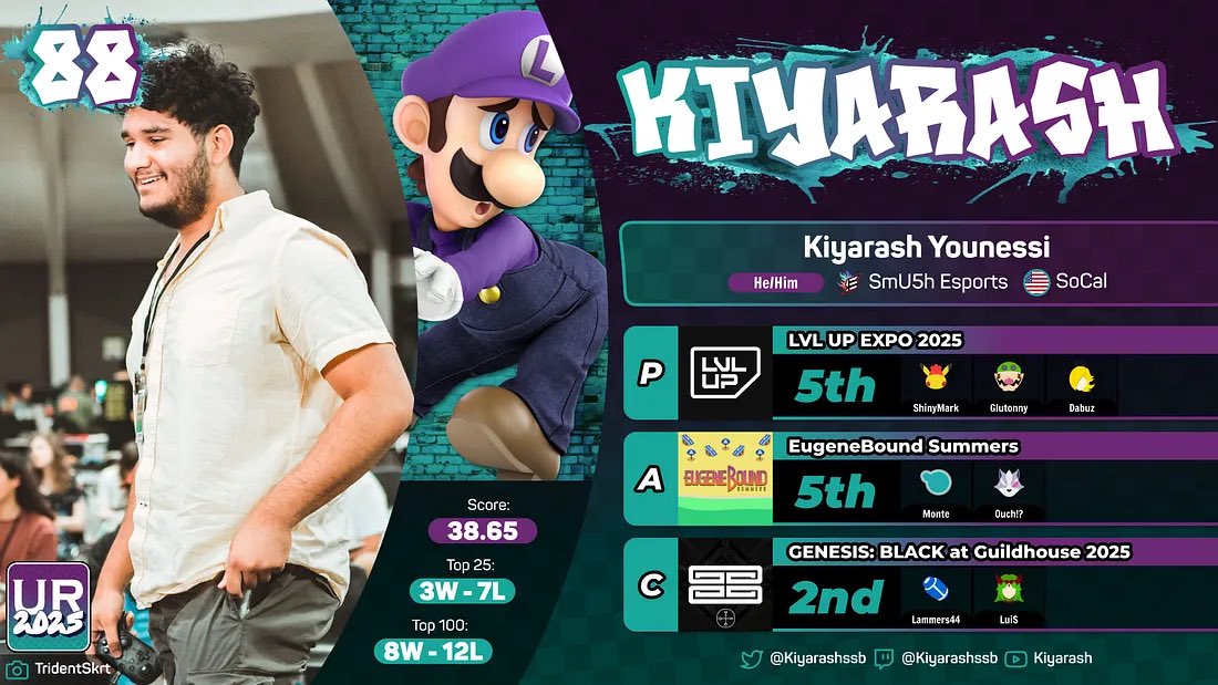 SmU5h | Kiyarash tweet media