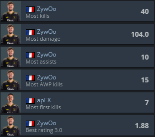 bah on fait comme ça hein