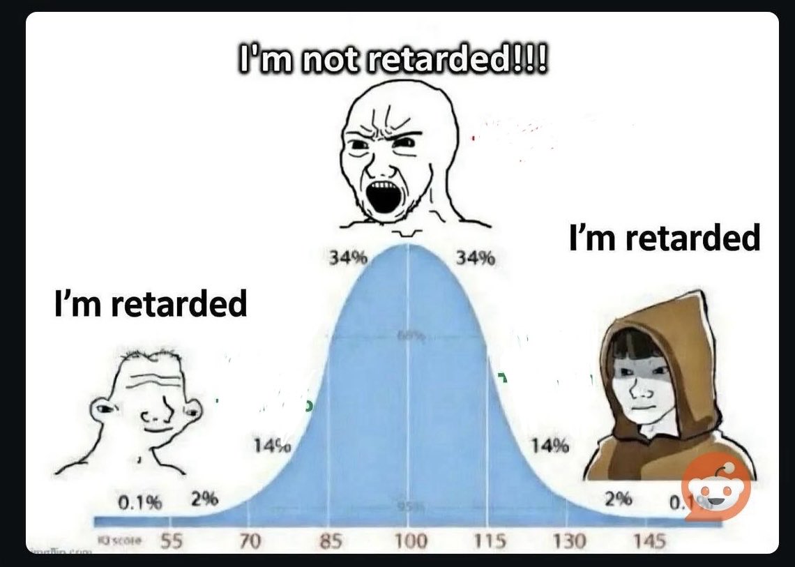 The average Hearthstone skill curve