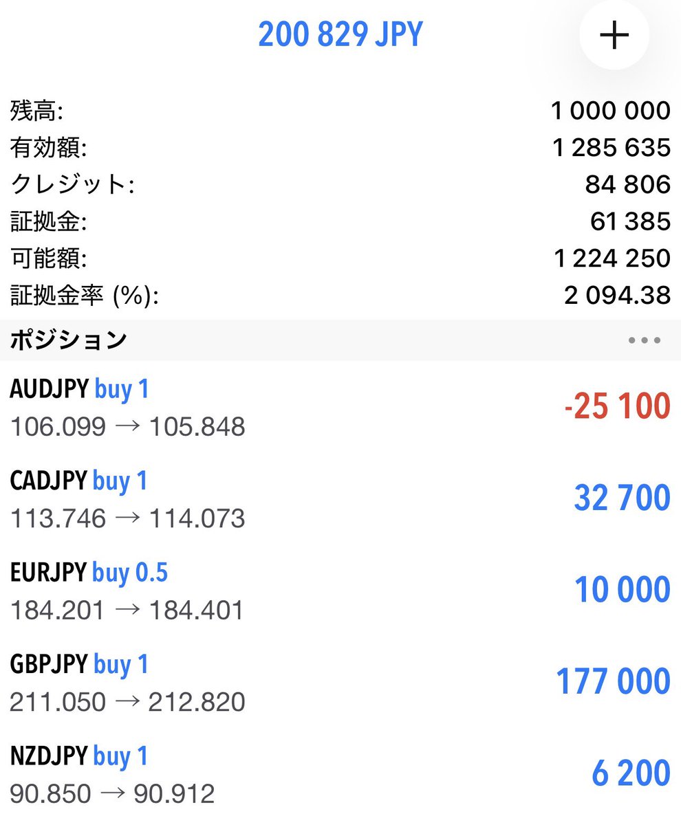 2026.1月進捗 1/14現在 ＋218,384円 口座残高1,000,000円(訳あって別口座で取引) 現在のポジション AUD/JPYロング1LOT  CAD/JPYロング1LOT EUR/JPYロング1LOT GBP/JPYロング1LOT NZD/JPYロング1LOT  一旦押し目を付けたので、他のクロス円に参戦 一旦下げた後、各通貨とも ...